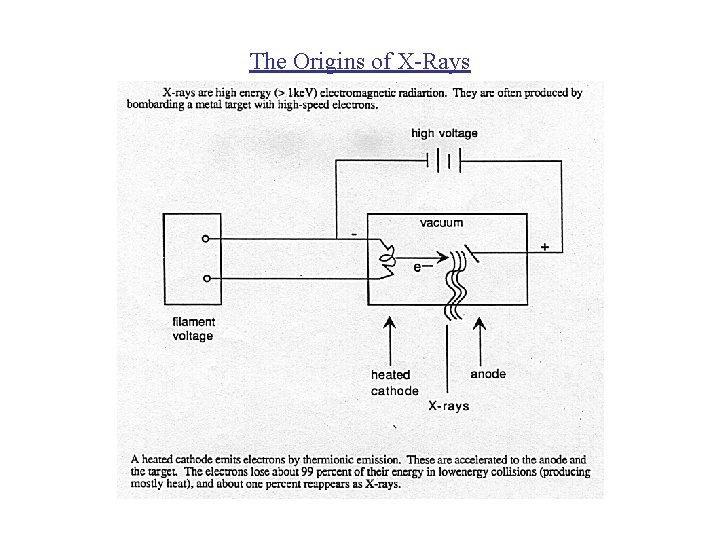 The Origins of X-Rays 