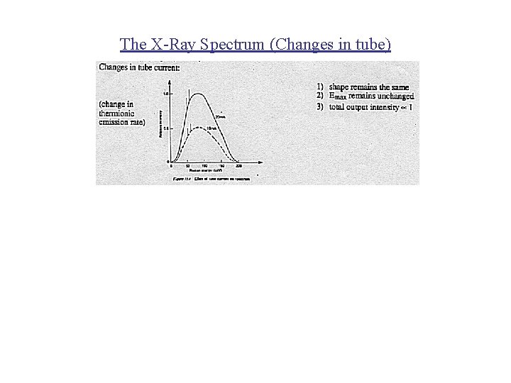 The X-Ray Spectrum (Changes in tube) 