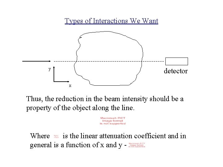 Types of Interactions We Want y detector x Thus, the reduction in the beam