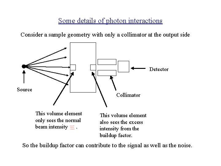 Some details of photon interactions Consider a sample geometry with only a collimator at