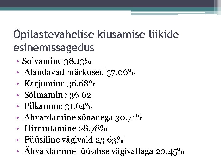 Õpilastevahelise kiusamise liikide esinemissagedus • • • Solvamine 38. 13% Alandavad märkused 37. 06%