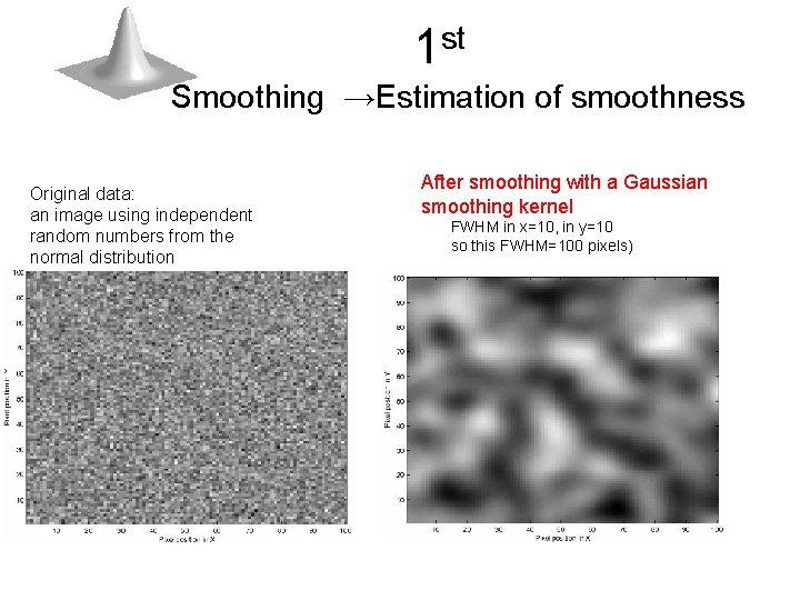 1 st Smoothing →Estimation of smoothness Original data: an image using independent random numbers