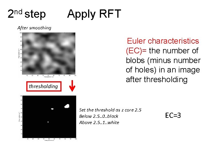 2 nd step Apply RFT After smoothing thresholding Euler characteristics (EC)= the number of