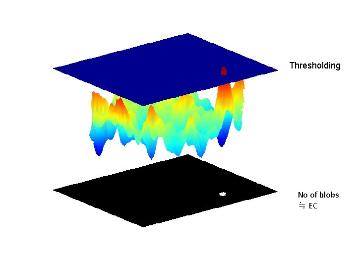 Thresholding No of blobs ≒ EC 