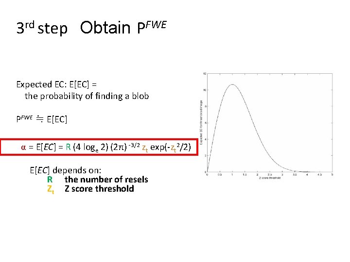 3 rd step Obtain PFWE Expected EC: E[EC] = the probability of finding a