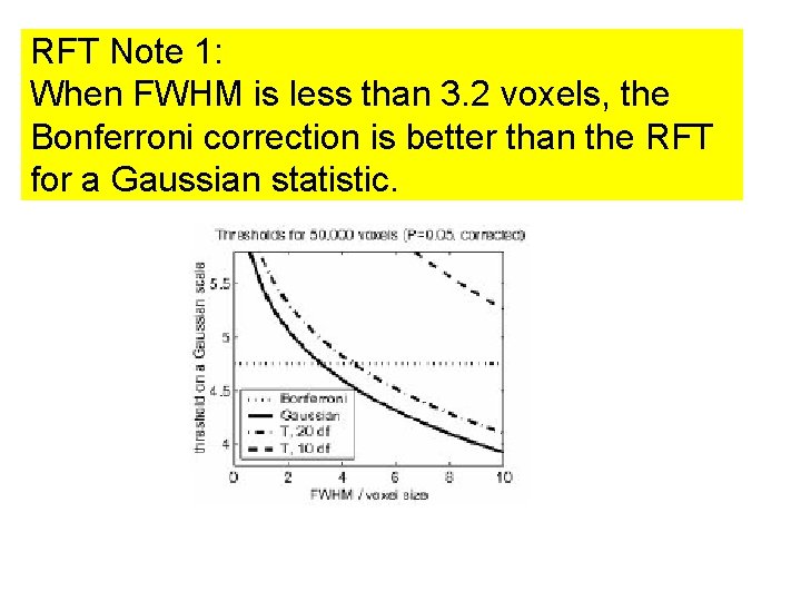 RFT Note 1: When FWHM is less than 3. 2 voxels, the Bonferroni correction