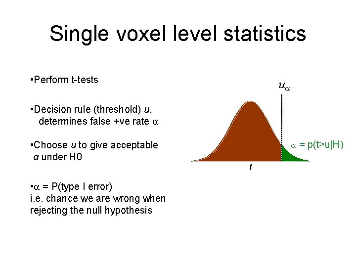 Single voxel level statistics • Perform t-tests u • Decision rule (threshold) u, determines