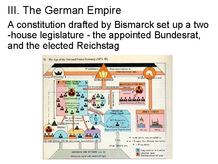 III. The German Empire A constitution drafted by Bismarck set up a two -house