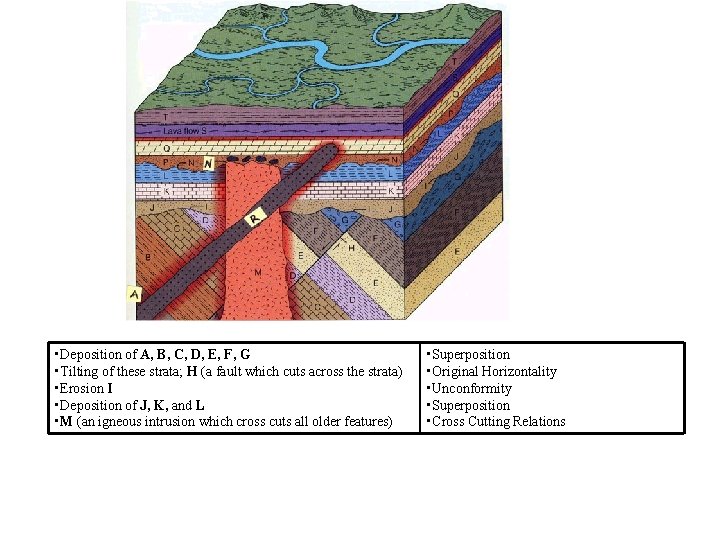 • Deposition of A, B, C, D, E, F, G • Tilting of • Deposition of A, B, C, D, E, F, G • Tilting of