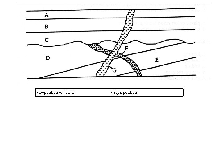  • Deposition of ? , E, D • Superposition 