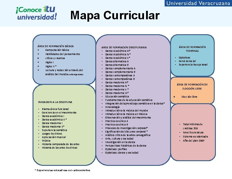 Mapa Curricular ÁREA DE FORMACIÓN BÁSICA • Computación básica • Habilidades del pensamiento crítico