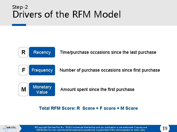 Step-2 Drivers of the RFM Model R Recency F Frequency Number of purchase occasions