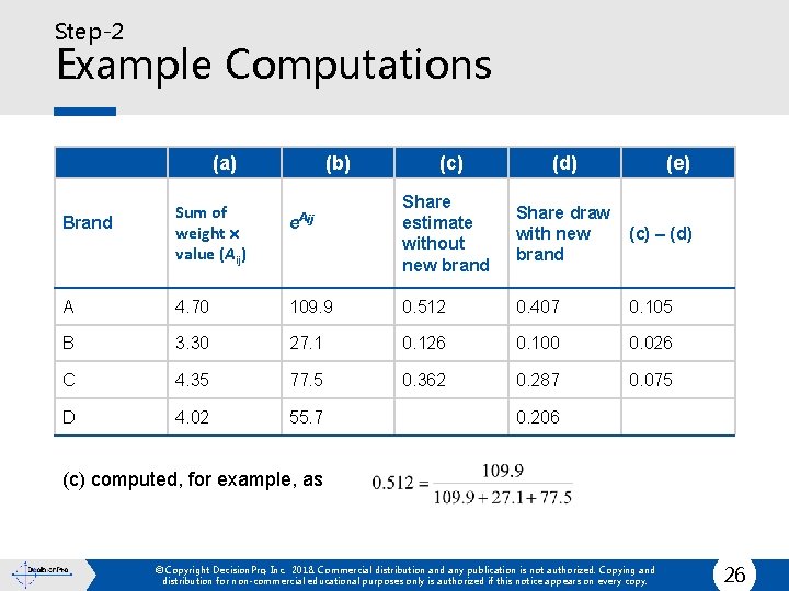 Step-2 Example Computations (a) Brand Sum of weight value (Aij) (b) e Aij (c)