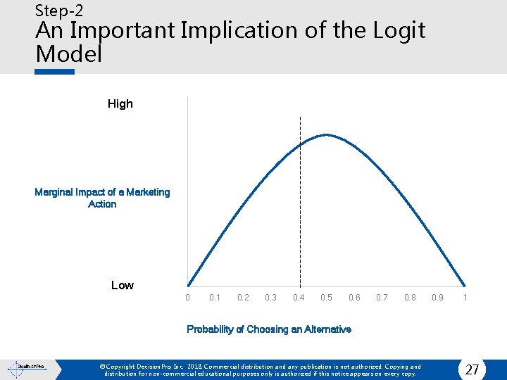 Step-2 An Important Implication of the Logit Model High 10 9 8 7 6