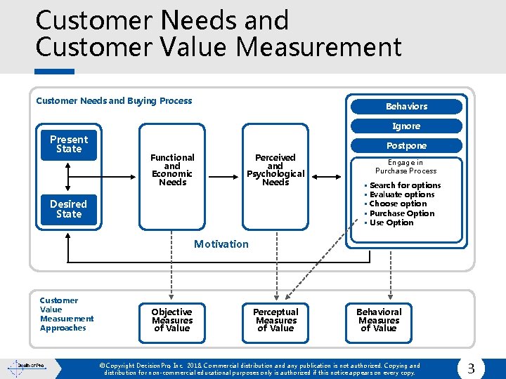 Customer Needs and Customer Value Measurement Customer Needs and Buying Process Behaviors Ignore Present