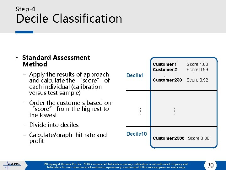 Step-4 Decile Classification • Standard Assessment Method − Apply the results of approach and