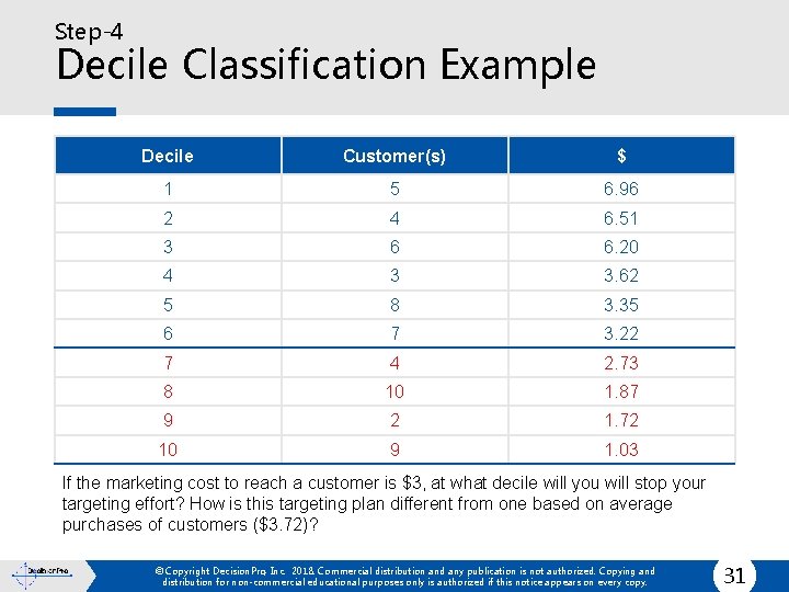 Step-4 Decile Classification Example Decile Customer(s) $ 1 5 6. 96 2 4 6.