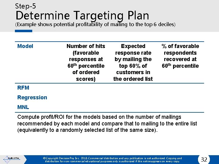 Step-5 Determine Targeting Plan (Example shows potential profitability of mailing to the top 6