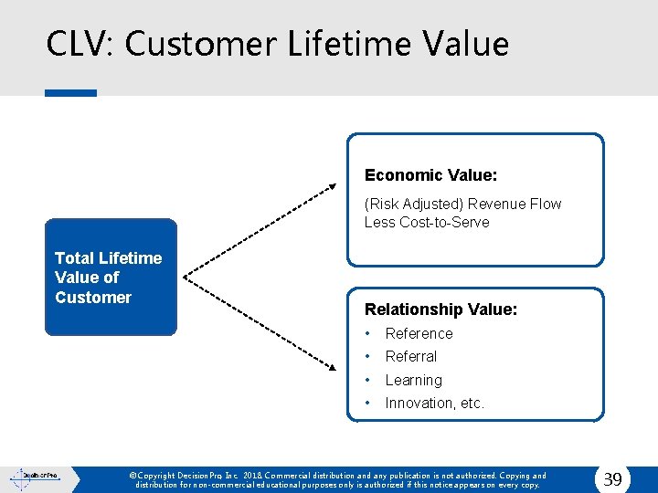 CLV: Customer Lifetime Value Economic Value: (Risk Adjusted) Revenue Flow Less Cost-to-Serve Total Lifetime