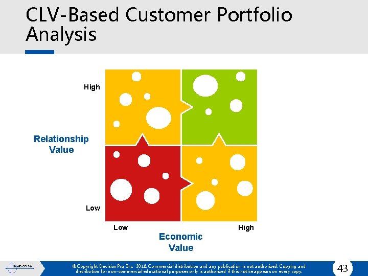 CLV-Based Customer Portfolio Analysis High Relationship Value Low High Economic Value © Copyright Decision.