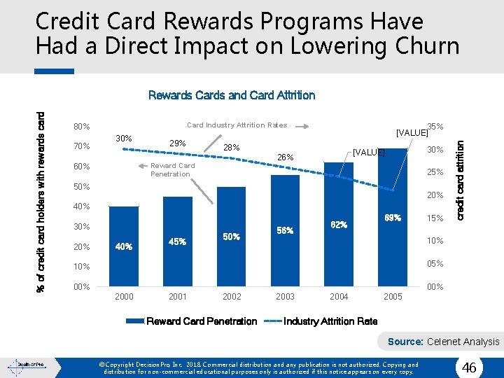 Credit Card Rewards Programs Have Had a Direct Impact on Lowering Churn Card Industry