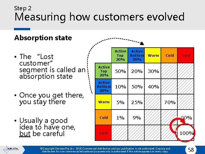 Step 2 Measuring how customers evolved Absorption state • The “Lost customer” segment is