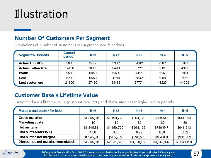 Illustration Number Of Customers Per Segment Simulations of number of customers per segment, over