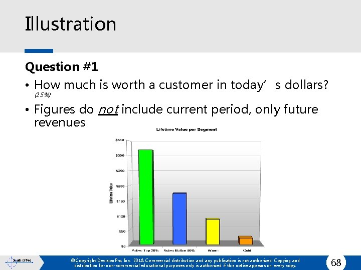 Illustration Question #1 • How much is worth a customer in today’s dollars? (15%)