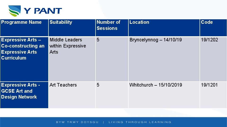 Programme Name Suitability Number of Sessions Location Code Expressive Arts – Co-constructing an Expressive