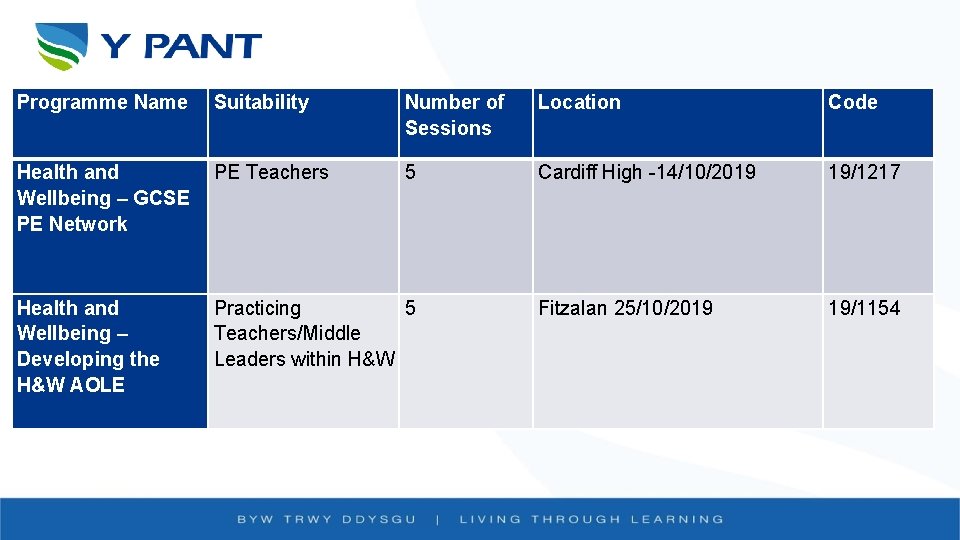 Programme Name Suitability Number of Sessions Location Code Health and Wellbeing – GCSE PE