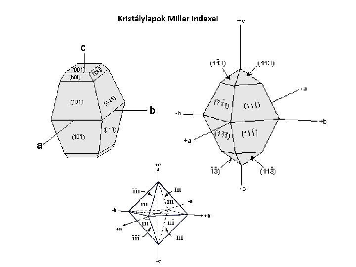 Kristálylapok Miller indexei Kristálylapok Miller indexei