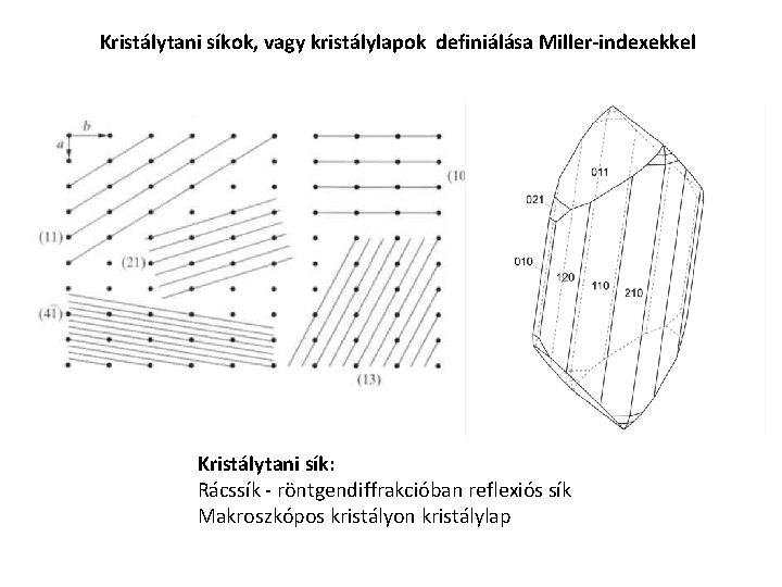 Kristálytani síkok, vagy kristálylapok definiálása Miller-indexekkel Kristálytani sík: Rácssík - röntgendiffrakcióban reflexiós sík Makroszkópos Kristálytani síkok, vagy kristálylapok definiálása Miller-indexekkel Kristálytani sík: Rácssík - röntgendiffrakcióban reflexiós sík Makroszkópos