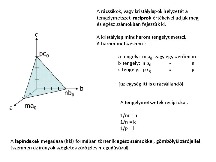 A rácssíkok, vagy kristálylapok helyzetét a tengelymetszet reciprok értékeivel adjuk meg, és egész számokban A rácssíkok, vagy kristálylapok helyzetét a tengelymetszet reciprok értékeivel adjuk meg, és egész számokban