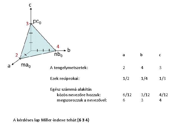 c 3 4 2 a b c A tengelymetszetek: 2 4 3 Ezek reciprokai: c 3 4 2 a b c A tengelymetszetek: 2 4 3 Ezek reciprokai: