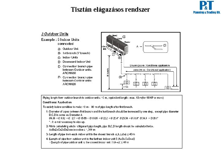 Tisztán elágazásos rendszer 