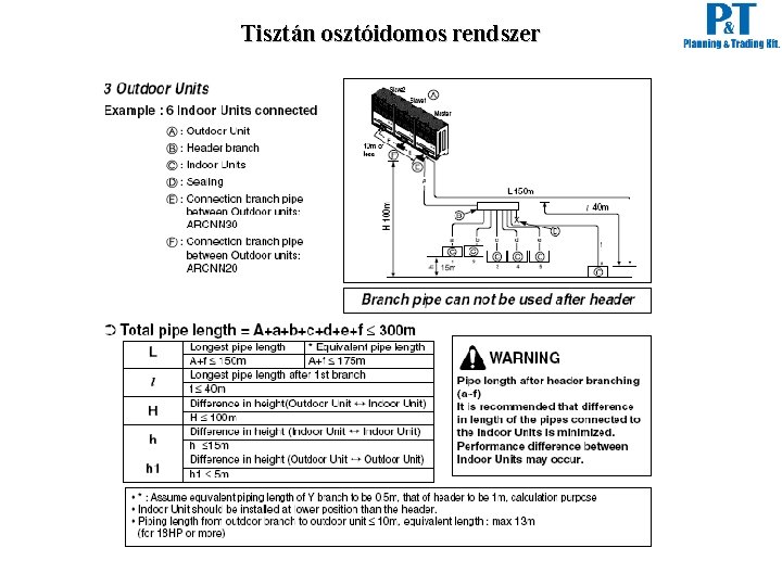 Tisztán osztóidomos rendszer 