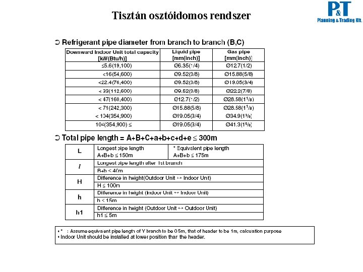 Tisztán osztóidomos rendszer Tisztán osztóidomos rendszer