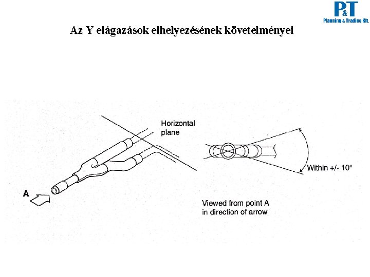 Az Y elágazások elhelyezésének követelményei 