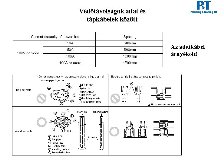 Védőtávolságok adat és tápkábelek között Az adatkábel árnyékolt! 