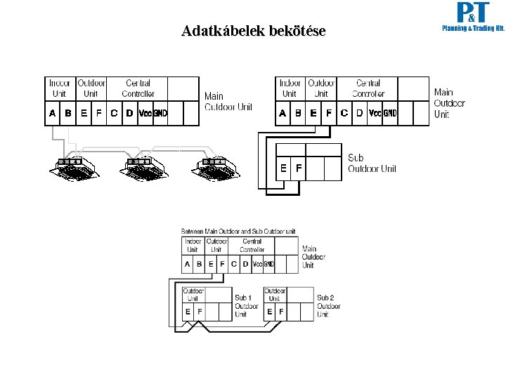 Adatkábelek bekötése 