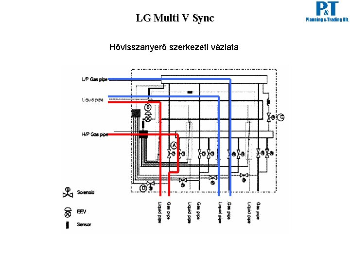 LG Multi V Sync Hővisszanyerő szerkezeti vázlata 