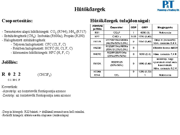 Hűtőközegek tulajdonságai: Csoportosítás: - Természetes alapú hűtőközegek: CO 2 (R 744); NH 3 (R