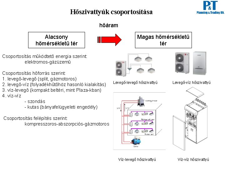 Hőszivattyúk csoportosítása hőáram Alacsony hőmérsékletű tér Magas hőmérsékletű tér Csoportosítás működtető energia szerint: elektromos-gázüzemű