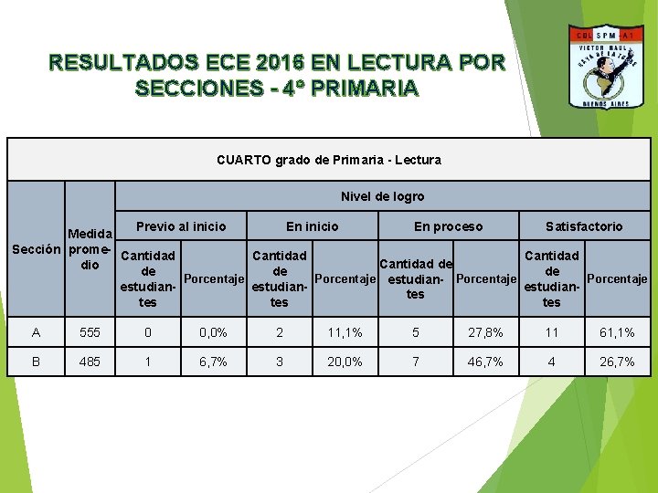 RESULTADOS ECE 2016 EN LECTURA POR SECCIONES - 4° PRIMARIA CUARTO grado de Primaria RESULTADOS ECE 2016 EN LECTURA POR SECCIONES - 4° PRIMARIA CUARTO grado de Primaria