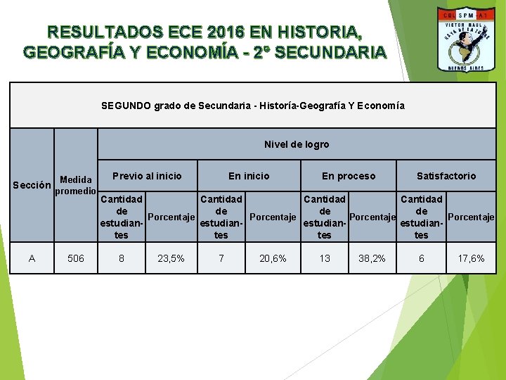 RESULTADOS ECE 2016 EN HISTORIA, GEOGRAFÍA Y ECONOMÍA - 2° SECUNDARIA SEGUNDO grado de