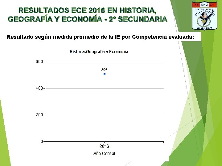 RESULTADOS ECE 2016 EN HISTORIA, GEOGRAFÍA Y ECONOMÍA - 2° SECUNDARIA Resultado según medida