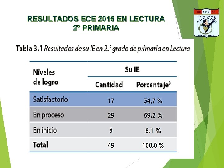 RESULTADOS ECE 2016 EN LECTURA 2° PRIMARIA 