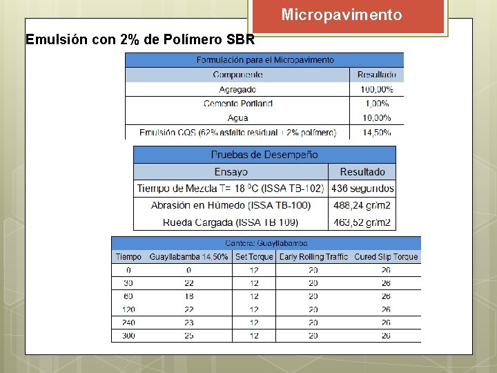 Micropavimento Emulsión con 2% de Polímero SBR Micropavimento Emulsión con 2% de Polímero SBR