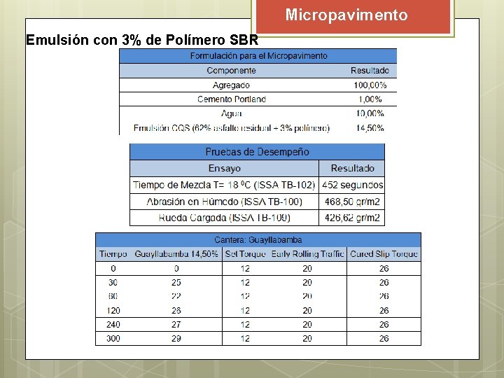 Micropavimento Emulsión con 3% de Polímero SBR Micropavimento Emulsión con 3% de Polímero SBR