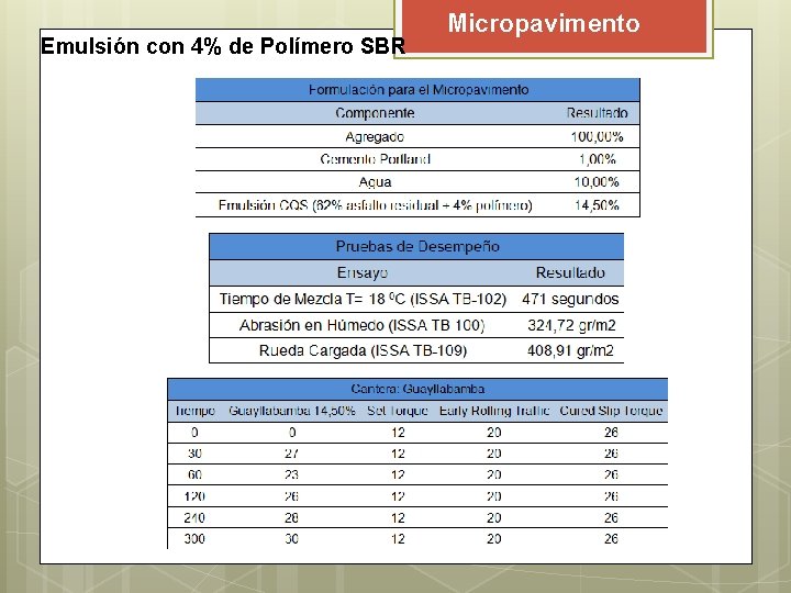 Emulsión con 4% de Polímero SBR Micropavimento Emulsión con 4% de Polímero SBR Micropavimento